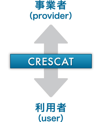 図：ソリューション