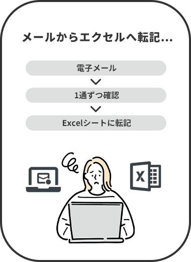 メールからエクセルへ転記…