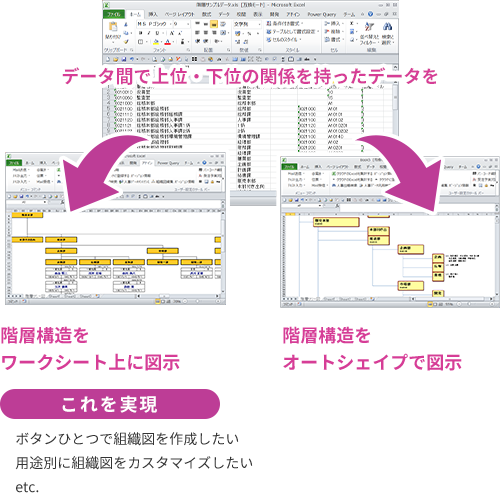 ＠驚きで階層構造のデータを図にする